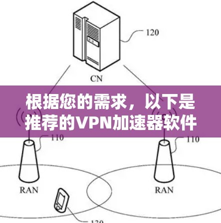 根据您的需求，以下是推荐的VPN加速器软件和下载指南
