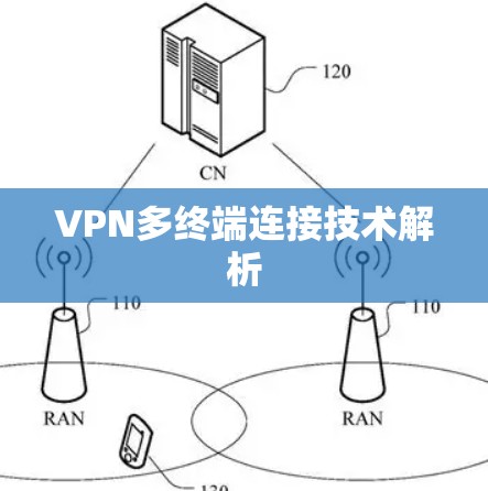 VPN多终端连接技术解析