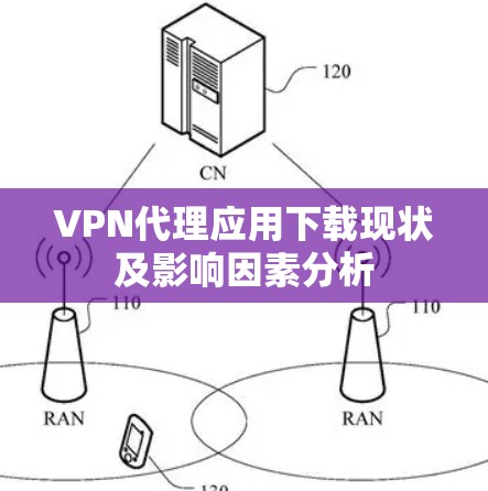VPN代理应用下载现状及影响因素分析 VPN代理应用下载现状及影响因素分析