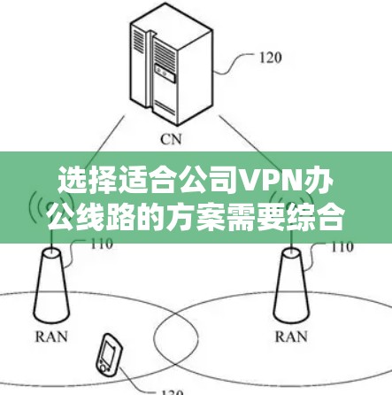 选择适合公司VPN办公线路的方案需要综合考虑延迟、带宽、安全性、成本、技术支持、可扩展性、地域覆盖和用户体验等多个因素。以下是基于这些因素的详细分析和推荐