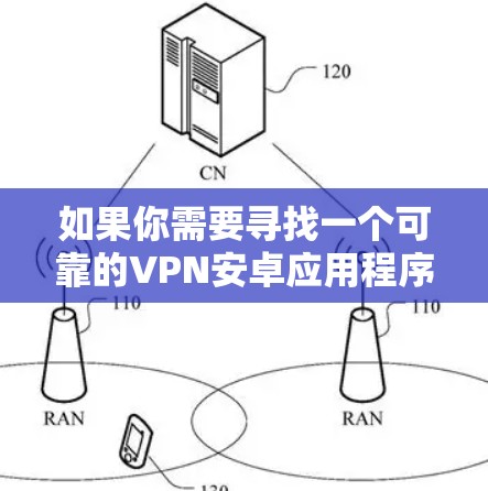 如果你需要寻找一个可靠的VPN安卓应用程序，可以考虑以下几种推荐，这些VPN服务在市场上表现良好且有较高的安全性