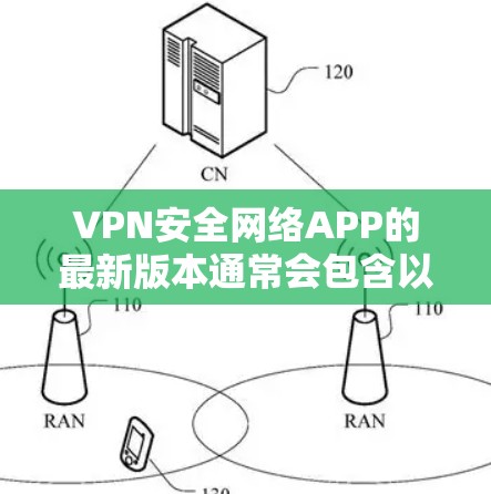 VPN安全网络APP的最新版本通常会包含以下几方面的更新和改进