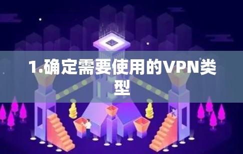 1.确定需要使用的VPN类型