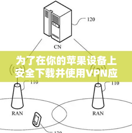 为了在你的苹果设备上安全下载并使用VPN应用，请按照以下步骤操作