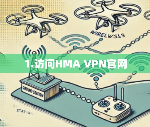 1.访问HMA VPN官网