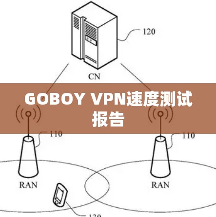 GOBOY VPN速度测试报告 GOBOY VPN速度测试报告