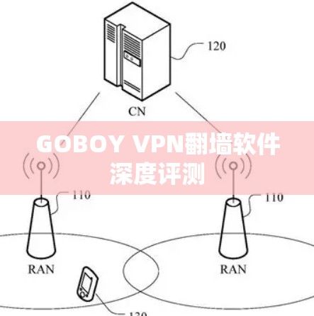 GOBOY VPN翻墙软件深度评测
