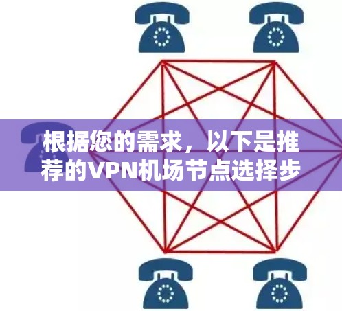 根据您的需求，以下是推荐的VPN机场节点选择步骤和建议