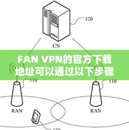 FAN VPN的官方下载地址可以通过以下步骤找到 FAN VPN的官方下载地址可以通过以下步骤找到