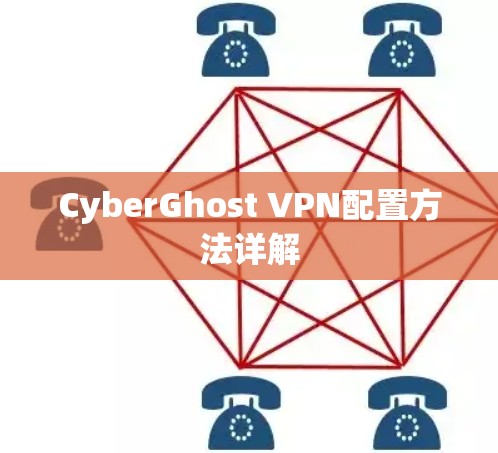 CyberGhost VPN配置方法详解