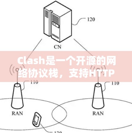 Clash是一个开源的网络协议栈，支持HTTP/3和QUIC协议。如果你想测试Clash节点的性能和功能，可以按照以下步骤进行