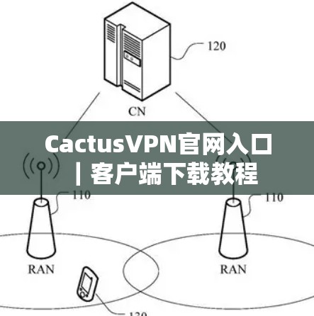 CactusVPN官网入口|客户端下载教程 CactusVPN官网入口|客户端下载教程