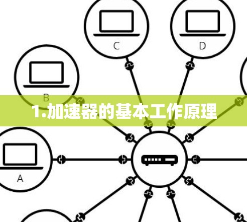 1.加速器的基本工作原理