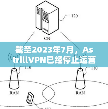 截至2023年7月，AstrillVPN已经停止运营。根据美国司法部的指控，AstrillVPN涉嫌帮助用户进行加密货币交易，这可能违反了美国的反洗钱法。因此，AstrillVPN不再提供服务