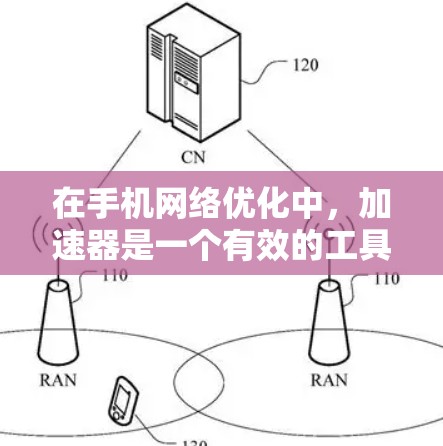 在手机网络优化中,加速器是一个有效的工具,用于提升数据传输效率和性能。以下是加速器在手机网络优化中的作用及其实现方法的详细分析